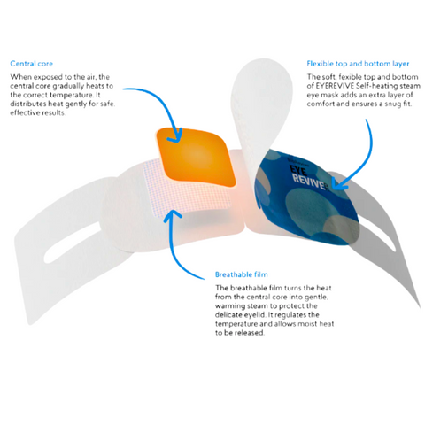Self Heating Eye Mask Revive Eyes | BioRevive