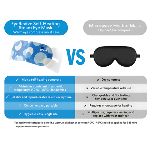 Self Heating Eye Mask Revive Eyes | BioRevive