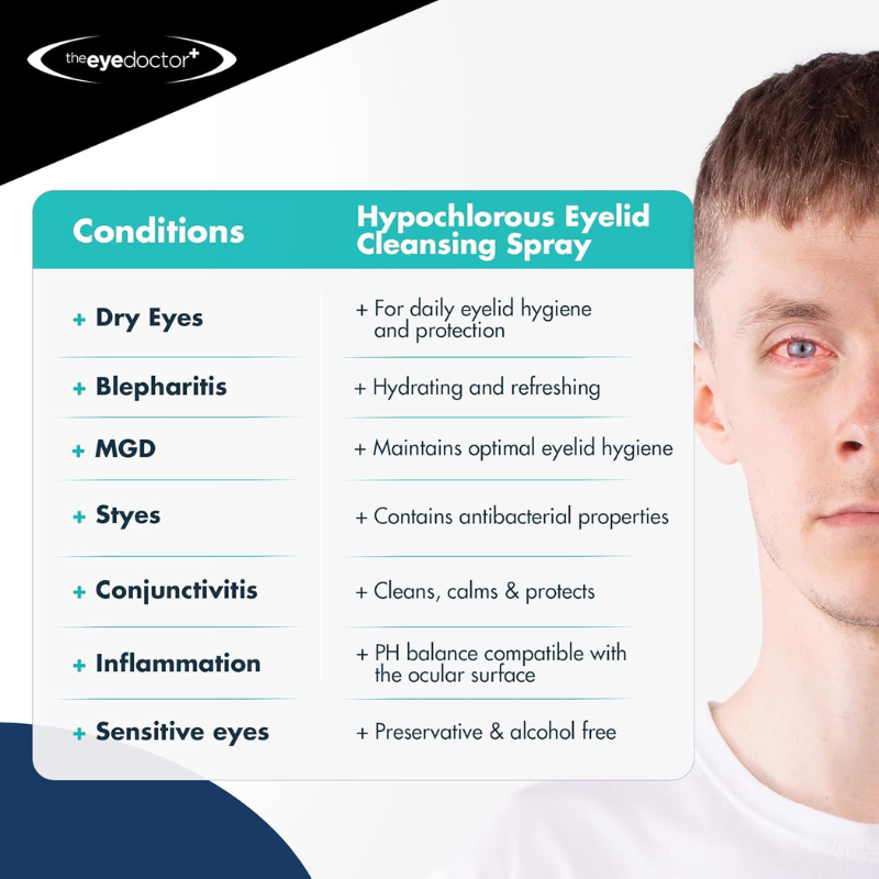 The Eye Doctor Hypochlorous Eyelid Spray - Eyelid & Lash Cleanser