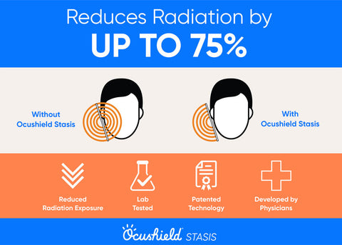 emf sleeve for smart phones lower radiation ocushield