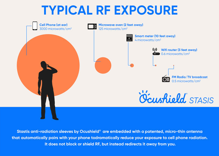 EMF Radiation Protection for iPhone